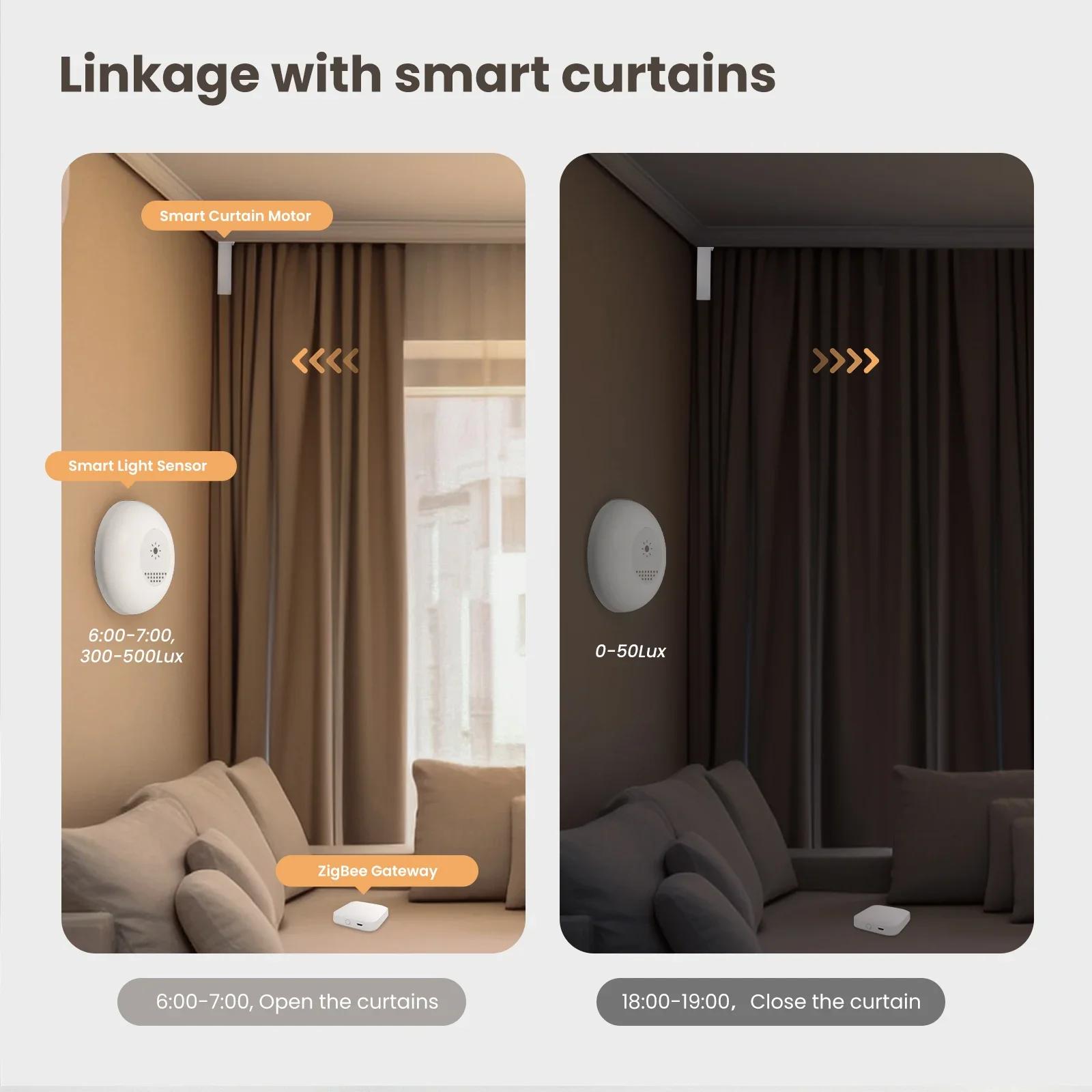 MOES Tuya Zigbee Akıllı Işık S - Home Automation Ideas incelemesi ve fiyatı