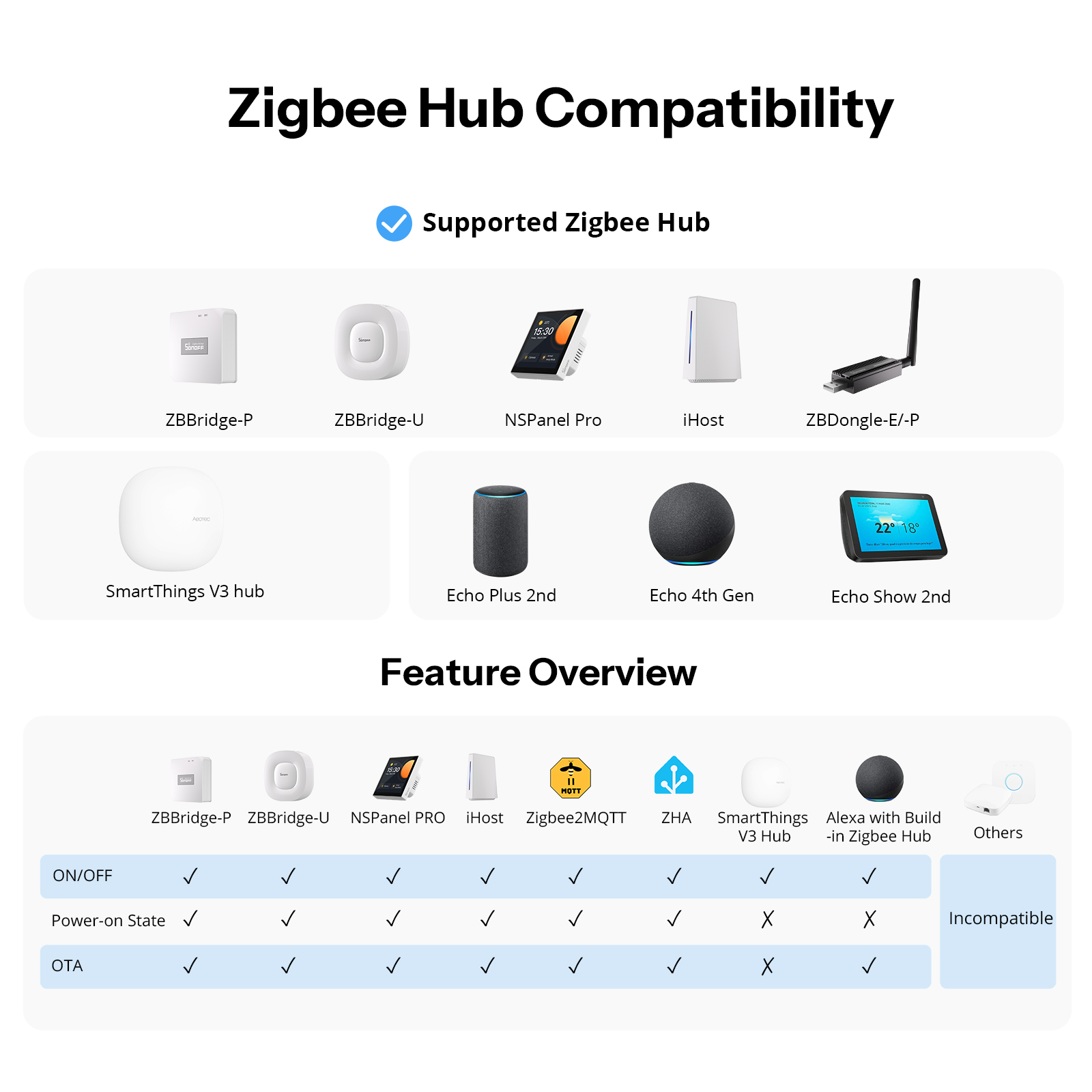 SONOFF Orb-ZBW1L Zigbee Akıllı - Sonoff Basic Switch incelemesi ve fiyatı