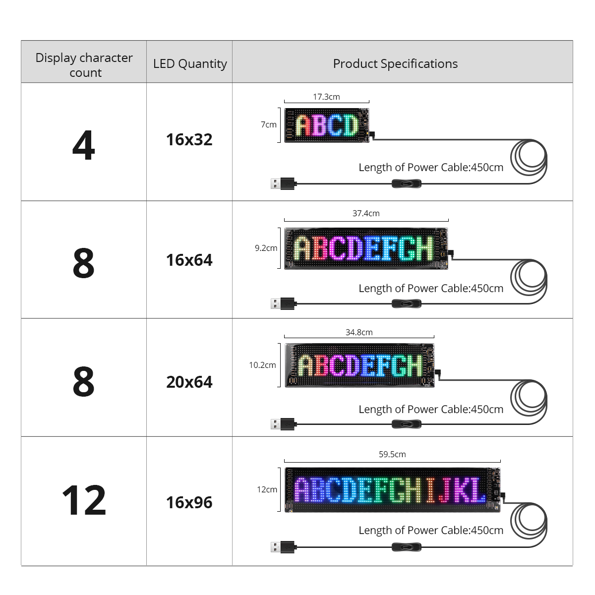 Bluetooth Akıllı RGB LED Ekran - Rgb Led Matrix 8X8 incelemesi ve fiyatı
